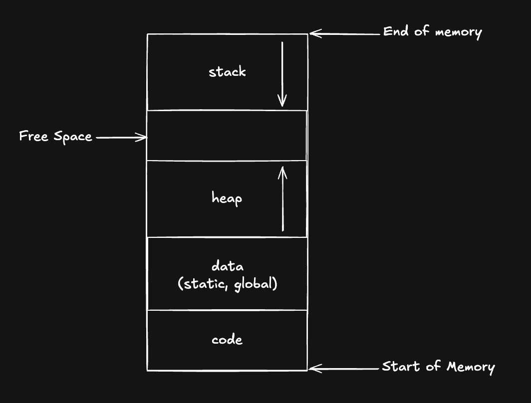 memory structure